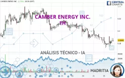 CAMBER ENERGY INC. - 1H