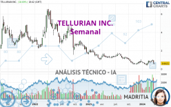 TELLURIAN INC. - Semanal