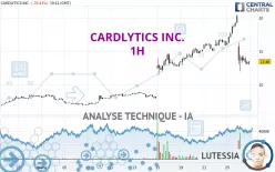 CARDLYTICS INC. - 1H