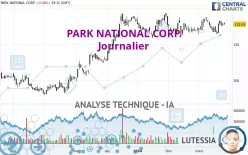 PARK NATIONAL CORP. - Journalier