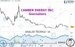 CAMBER ENERGY INC. - Giornaliero