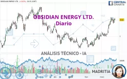 OBSIDIAN ENERGY LTD. - Diario