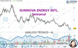 SUNNOVA ENERGY INTL. - Semanal