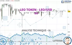 LEO TOKEN - LEO/USD - 1H