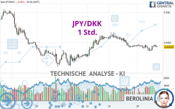 JPY/DKK - 1 Std.