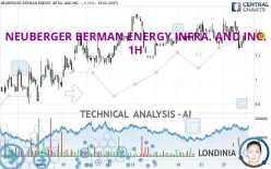 NEUBERGER BERMAN ENERGY INFRA. AND INC. - 1H