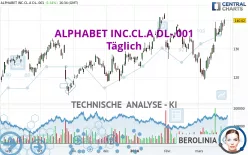 ALPHABET INC.CL.A DL-.001 - Täglich