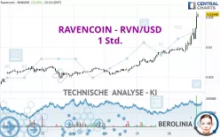 RAVENCOIN - RVN/USD - 1 Std.