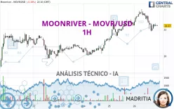 MOONRIVER - MOVR/USD - 1H