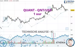 QUANT - QNT/USD - 1 uur