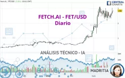 FETCH.AI - FET/USD - Diario