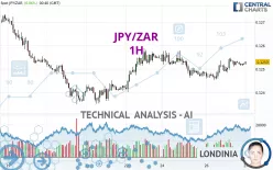JPY/ZAR - 1H