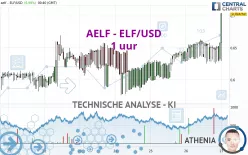 AELF - ELF/USD - 1 uur