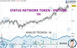 STATUS NETWORK TOKEN - SNT/USD - 1H