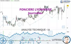 FONCIERE LYONNAISE - Journalier