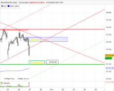 NASDAQ100 INDEX - 30 min.