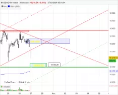 NASDAQ100 INDEX - 30 min.