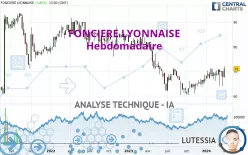 FONCIERE LYONNAISE - Hebdomadaire