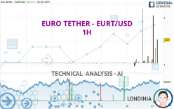 EURO TETHER - EURT/USD - 1H