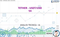 TETHER - USDT/USD - 1H