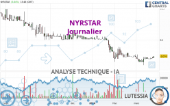 NYRSTAR - Journalier