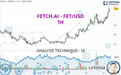 FETCH.AI - FET/USD - 1H