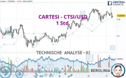 CARTESI - CTSI/USD - 1 Std.