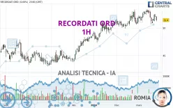 RECORDATI ORD - 1H