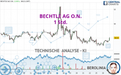 BECHTLE AG O.N. - 1 Std.