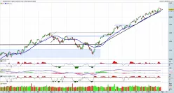 S&amp;P500 INDEX - Täglich