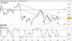 IBEX35 INDEX - Journalier