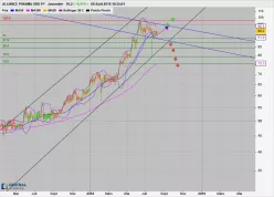 ALLIANCE PHARMA ORD 1P - Journalier