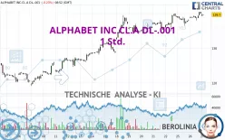 ALPHABET INC.CL.A DL-.001 - 1 Std.