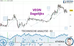 VEON - Dagelijks