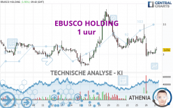 EBUSCO HOLDING - 1 uur