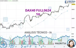 DAX40 FULL0325 - 1 uur