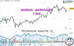 AUDIUS - AUDIO/USD - 1 Std.