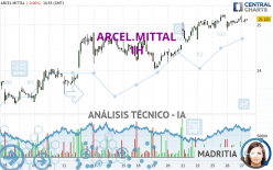 ARCEL.MITTAL - 1H