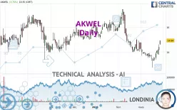 AKWEL - Daily