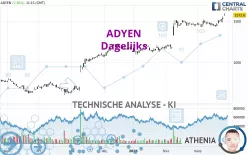 ADYEN - Giornaliero