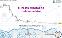 AUPLATA MINING GR - Hebdomadaire