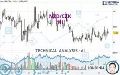 NZD/CZK - 1H