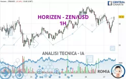 HORIZEN - ZEN/USD - 1H