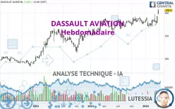 DASSAULT AVIATION - Hebdomadaire