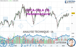COCA-COLA CO. - Hebdomadaire
