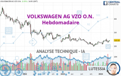 VOLKSWAGEN AG VZO O.N. - Hebdomadaire