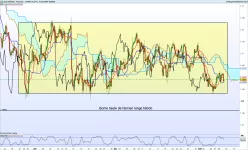 EUR/USD - 4H