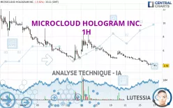 MICROCLOUD HOLOGRAM INC. - 1H