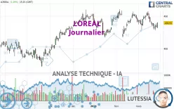 LOREAL - Daily