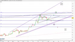 ALLIANCE PHARMA ORD 1P - Journalier